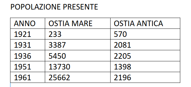 Ostia tra futuro e passato: il sovrappasso della Stazione di Ostia Antica